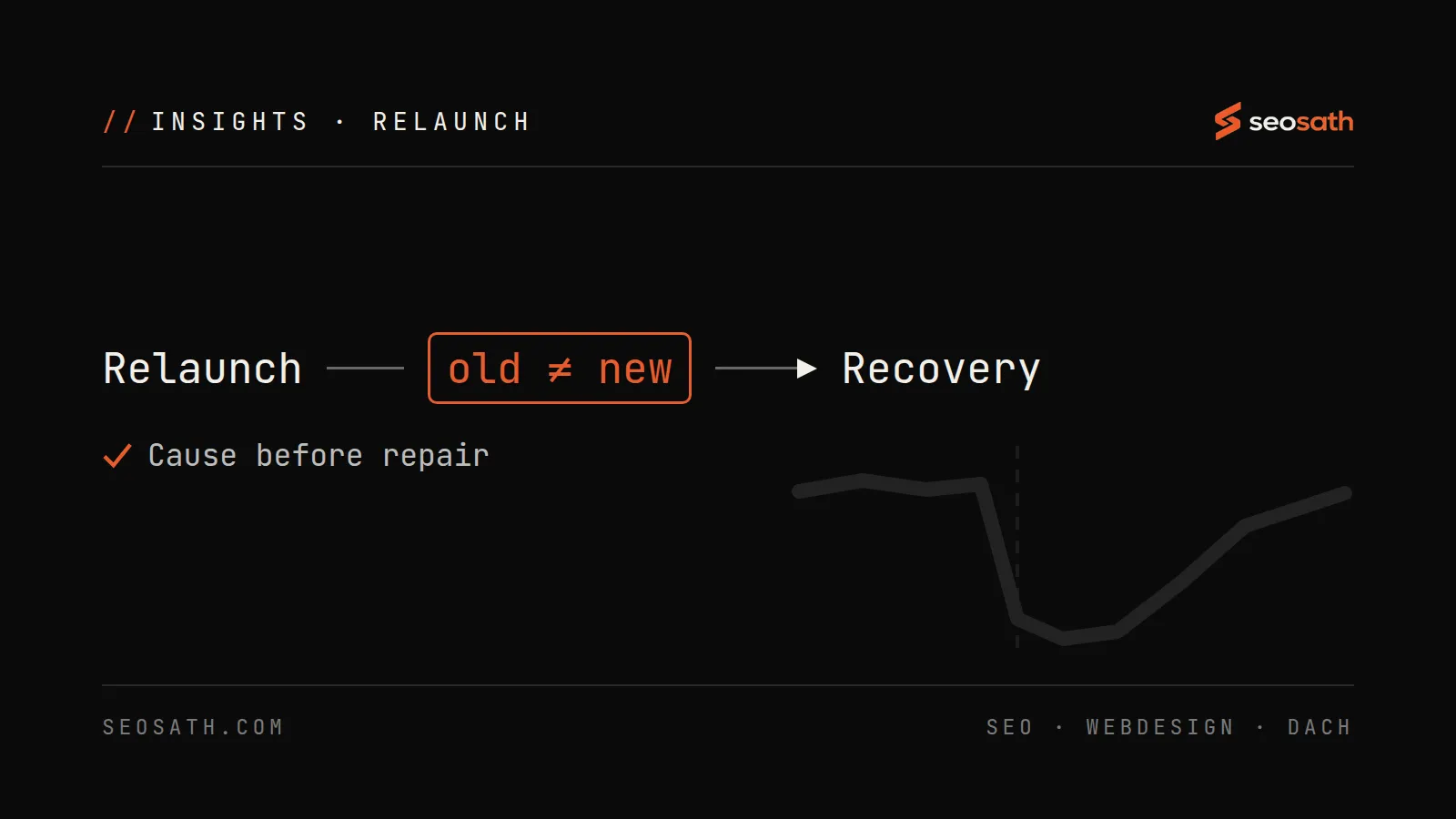 Relaunch: compare old and new version, then recovery; cause before repair