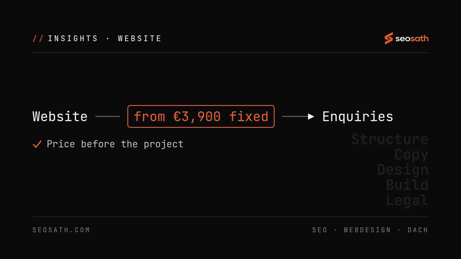 Website, from €3,900 fixed, leads to enquiries; price before the project