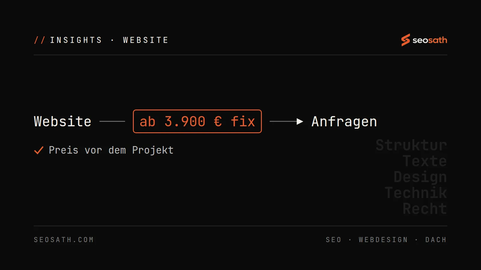 Website, ab 3.900 € Festpreis, bringt Anfragen; Preis vor dem Projekt