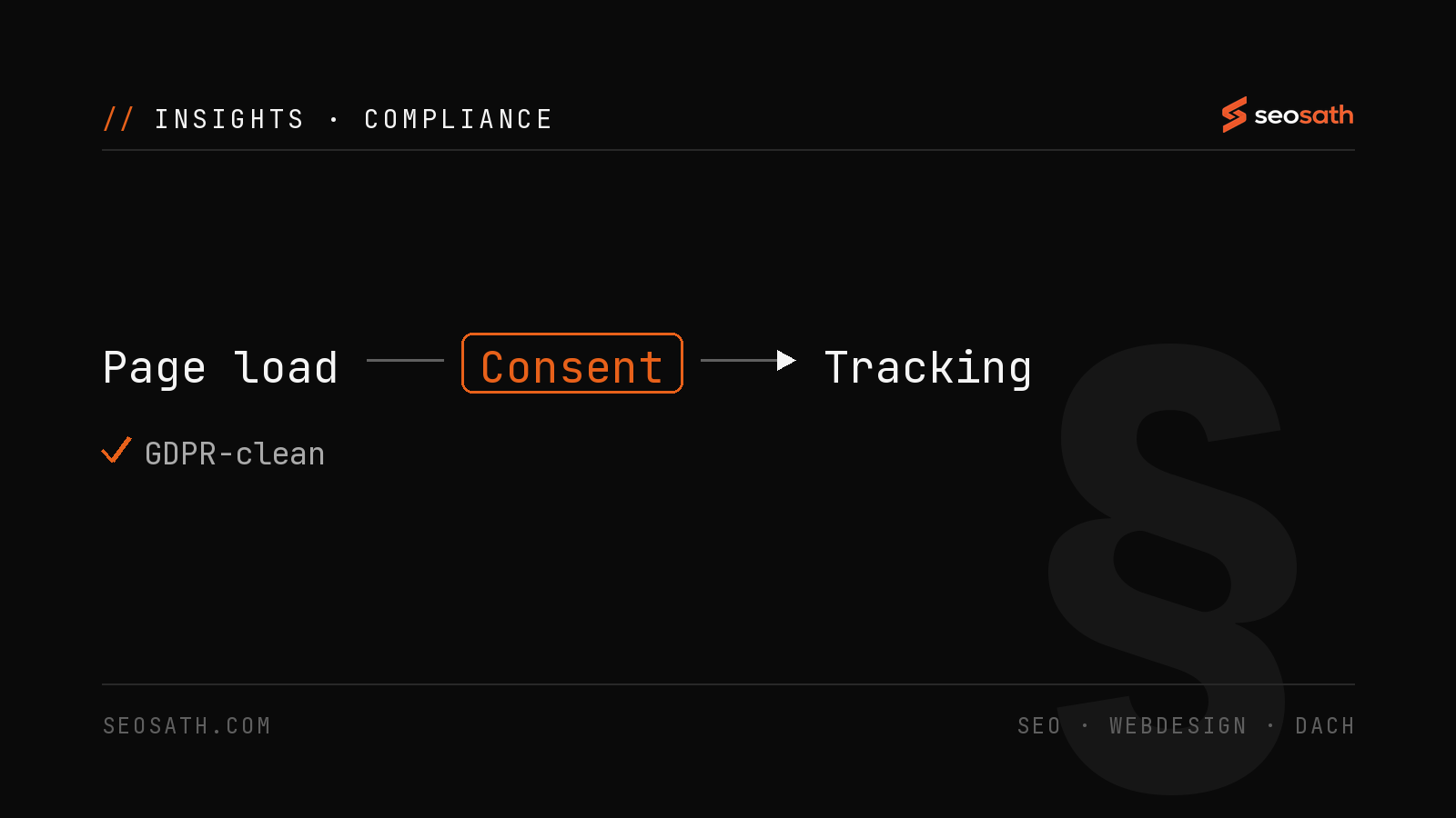 Diagram: tracking only after consent - GDPR-compliant website - seosath